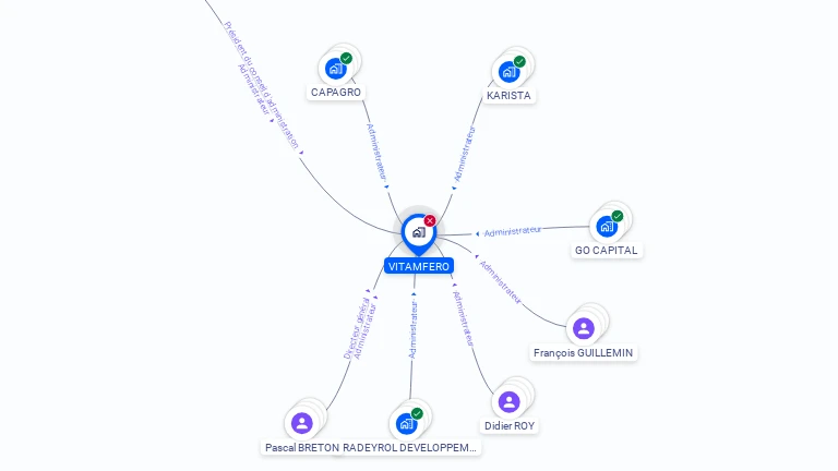 Cartographie gratuite de VITAMFERO