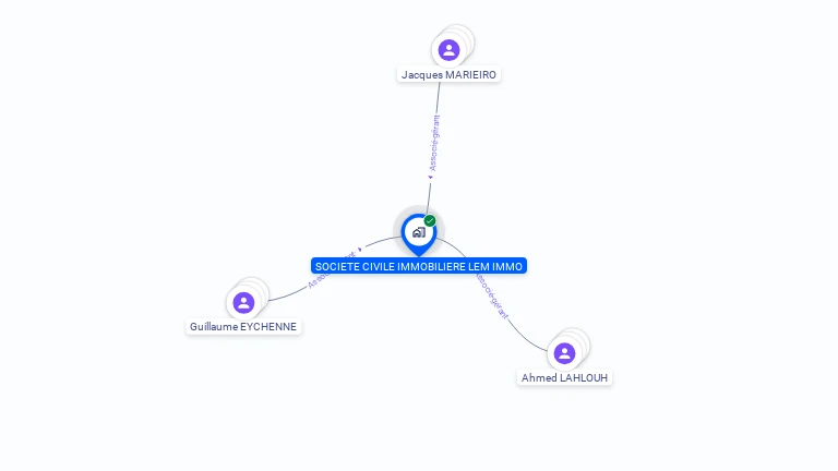 Cartographie gratuite de  SCI LEM IMMO