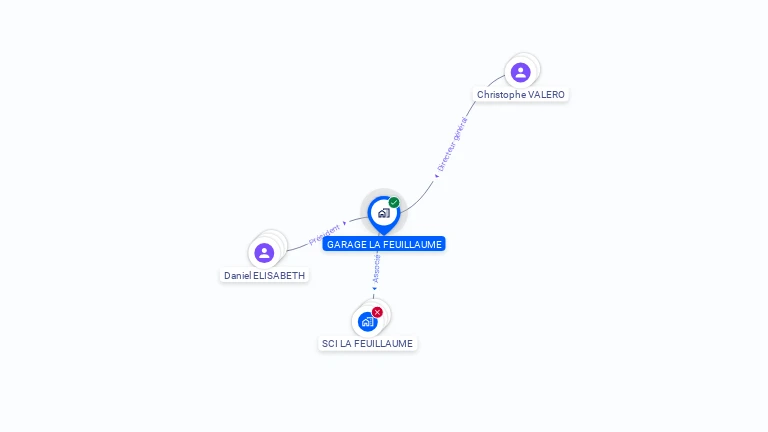 Cartographie gratuite de GARAGE LA FEUILLAUME