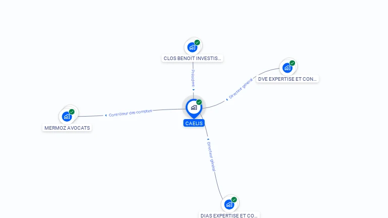 Cartographie gratuite de CAELIS