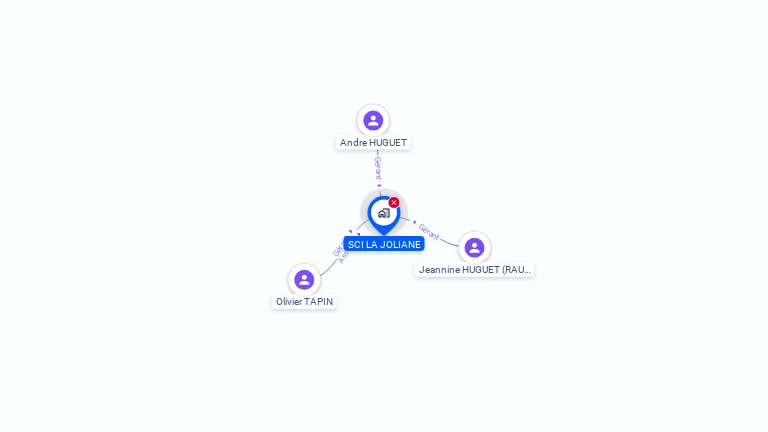 Cartographie gratuite de SCI LA JOLIANE