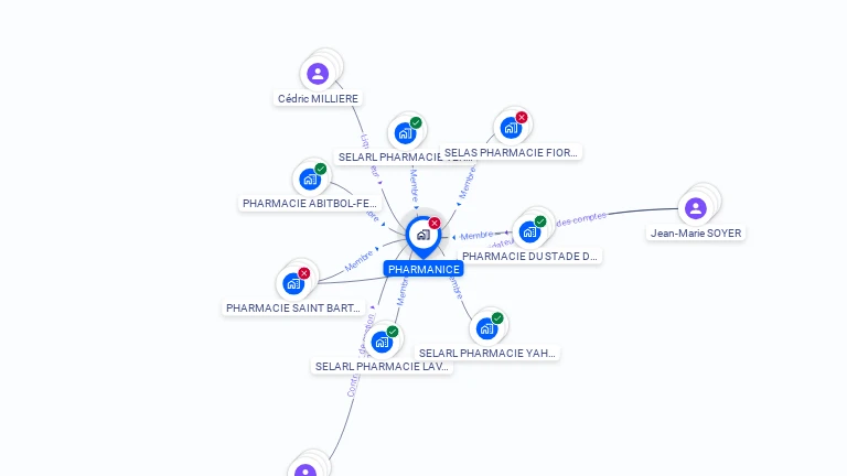 Cartographie gratuite de PHARMANICE