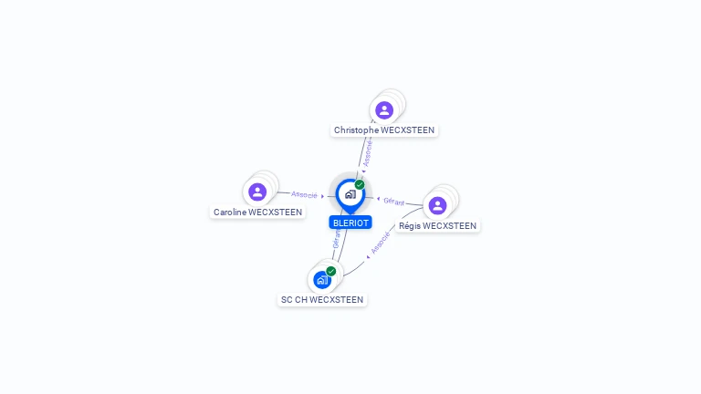 Cartographie gratuite de BLERIOT