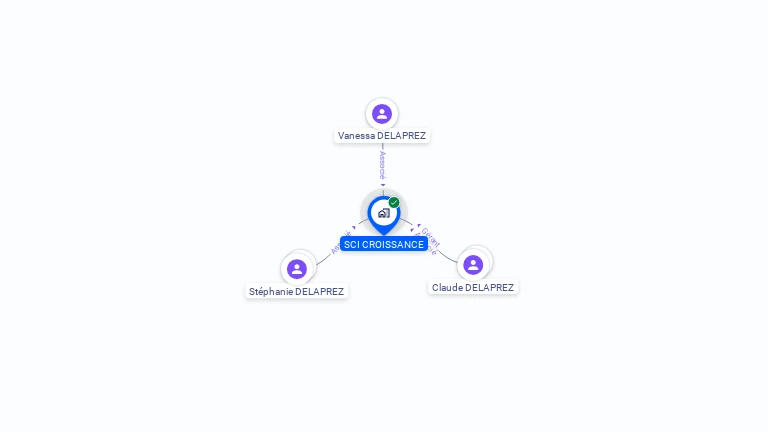 Cartographie gratuite de SCI CROISSANCE