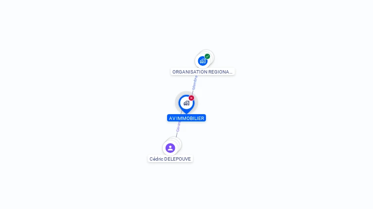 Cartographie gratuite d'AV IMMOBILIER