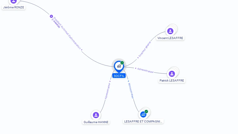 Cartographie gratuite de SOCFIL