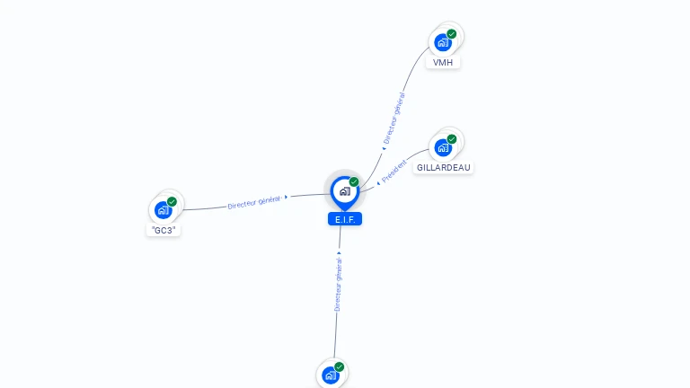 Cartographie gratuite d'EIF