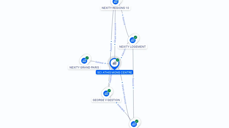 Cartographie gratuite de SCI ATHIS MONS CENTRE