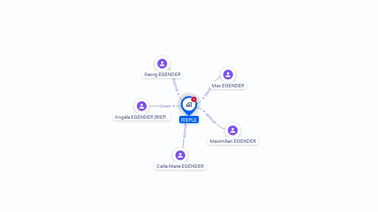 Cartographie gratuite de SCI RIEPLE