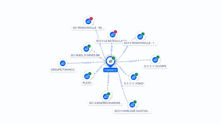 Cartographie gratuite de FIMINCO