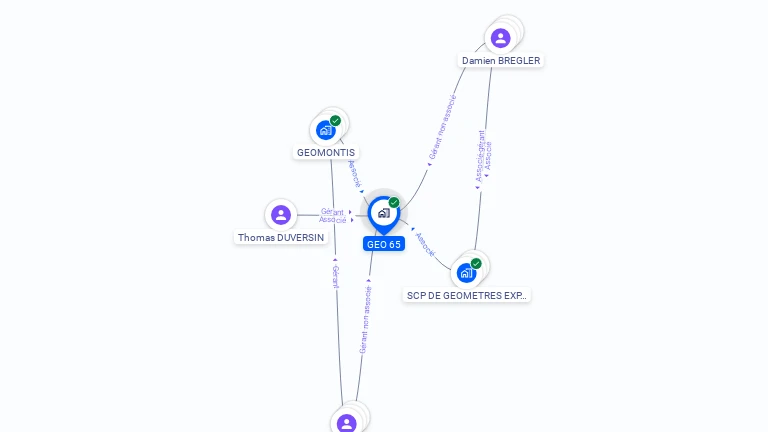 Cartographie gratuite de GEO 65