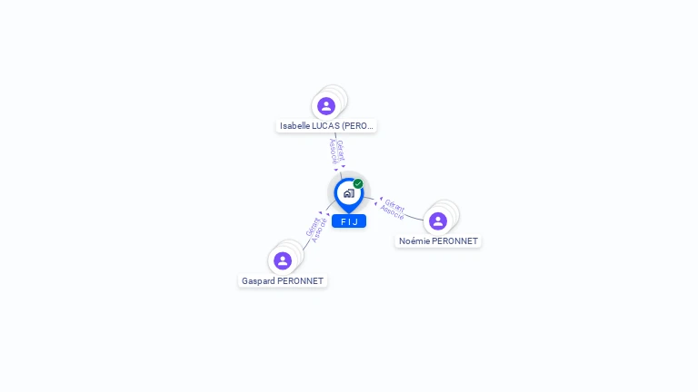 Cartographie gratuite de F I J