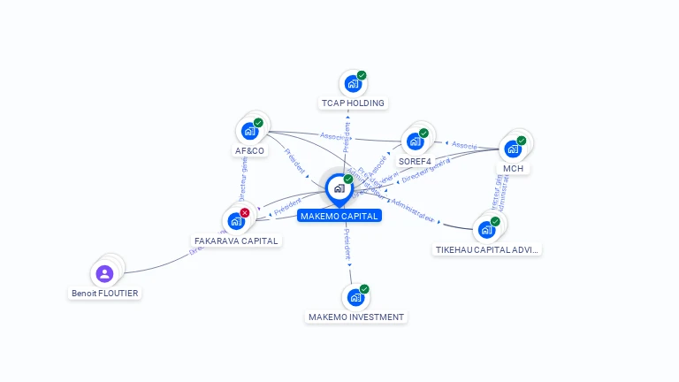 Cartographie gratuite de MAKEMO CAPITAL