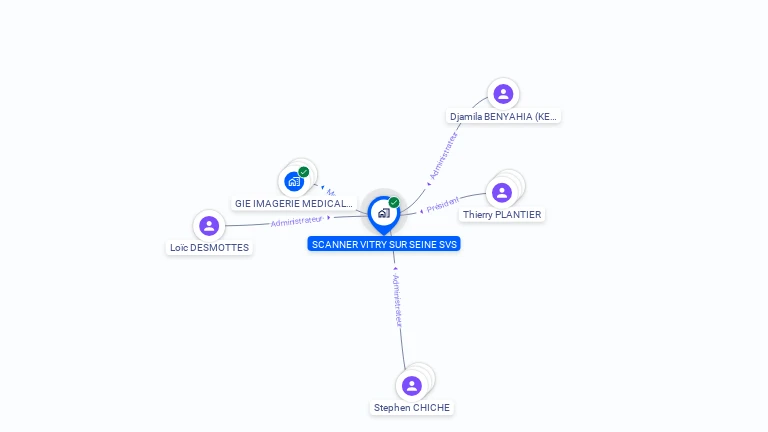 Cartographie gratuite de SCANNER VITRY SUR SEINE -SVS-