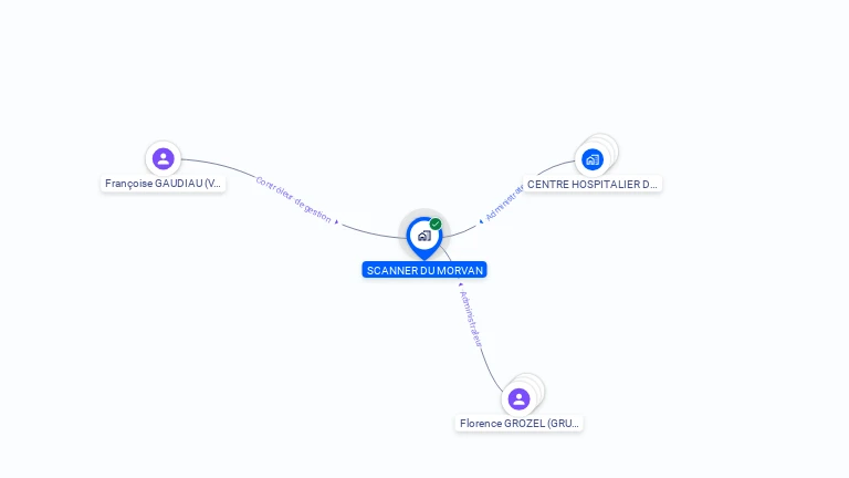 Cartographie gratuite de SCANNER DU MORVAN