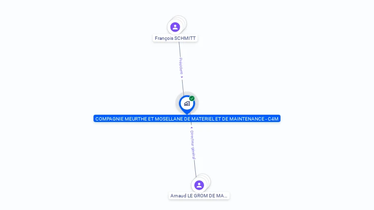 Cartographie gratuite de CIE MEURTHE MOSELLANE MAT MAINTENANCE