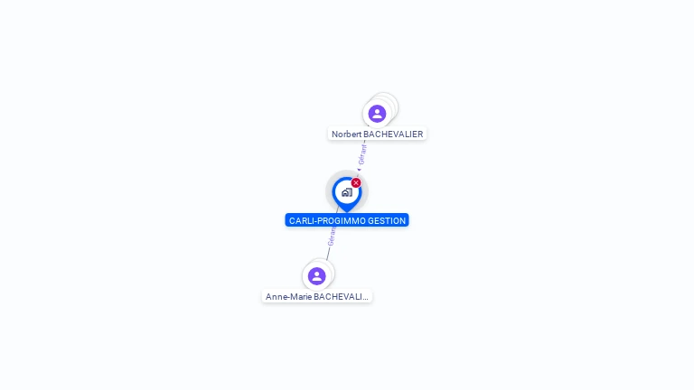 Cartographie gratuite de CARLI-PROGIMMO GESTION