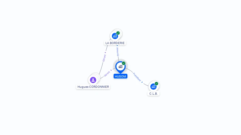 Cartographie gratuite de HUGOM