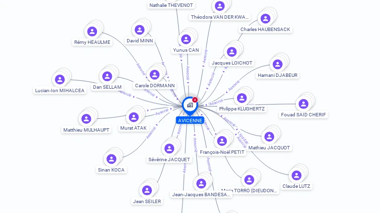 Cartographie gratuite d'AVICENNE