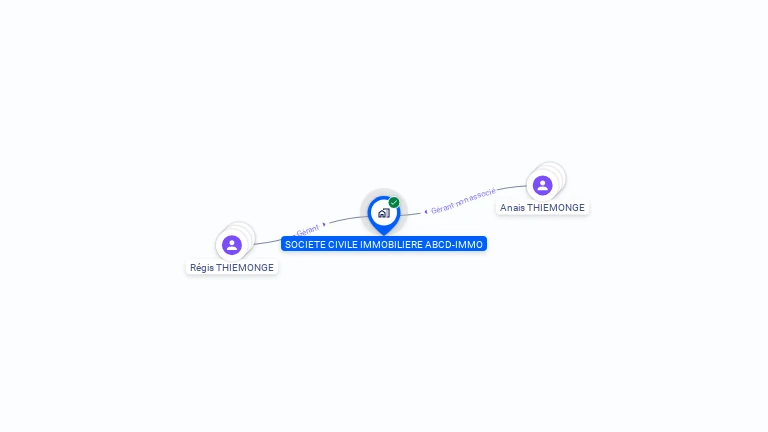 Cartographie gratuite d'ABCD-IMMO