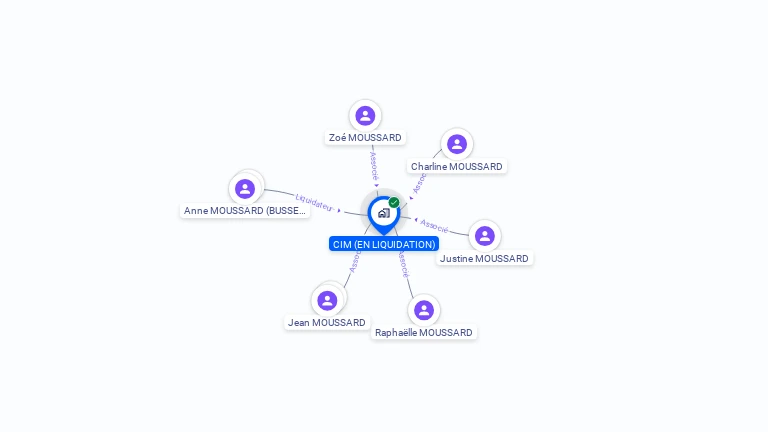 Cartographie gratuite de CIM