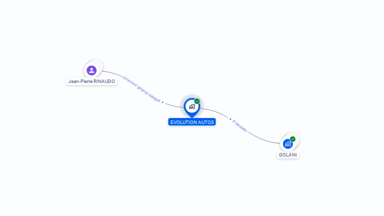 Cartographie gratuite d'EVOLUTION AUTOS