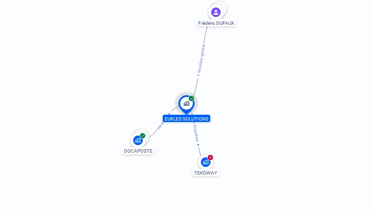 Cartographie gratuite d'EUKLES SOLUTIONS