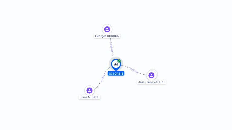 Cartographie gratuite de SCI OASIS