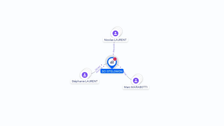 Cartographie gratuite de SCI STELOMON