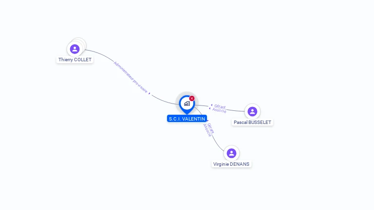 Cartographie gratuite de SCI VALENTIN