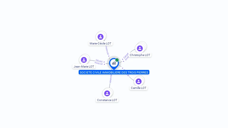 Cartographie gratuite de SCI DES TROIS PIERRES