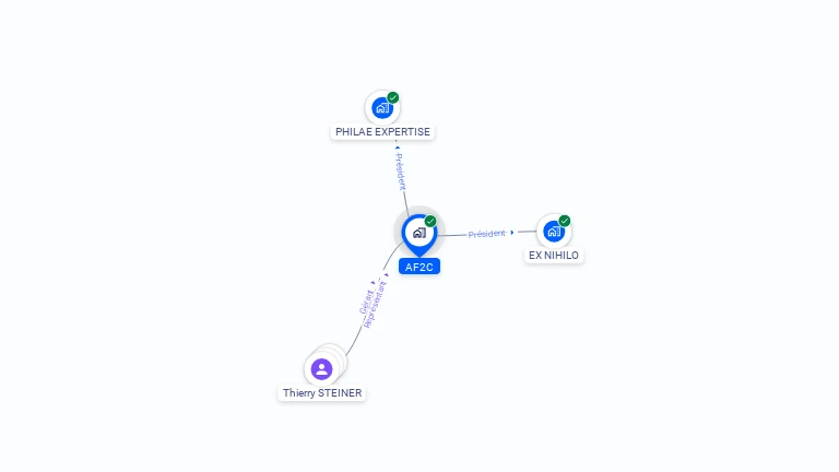 Cartographie gratuite d'AF2C