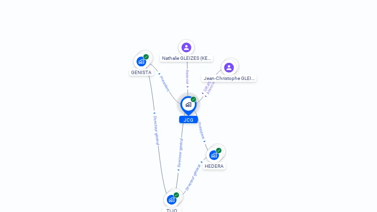 Cartographie gratuite de JCG