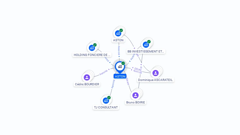 Cartographie gratuite d'ASTON
