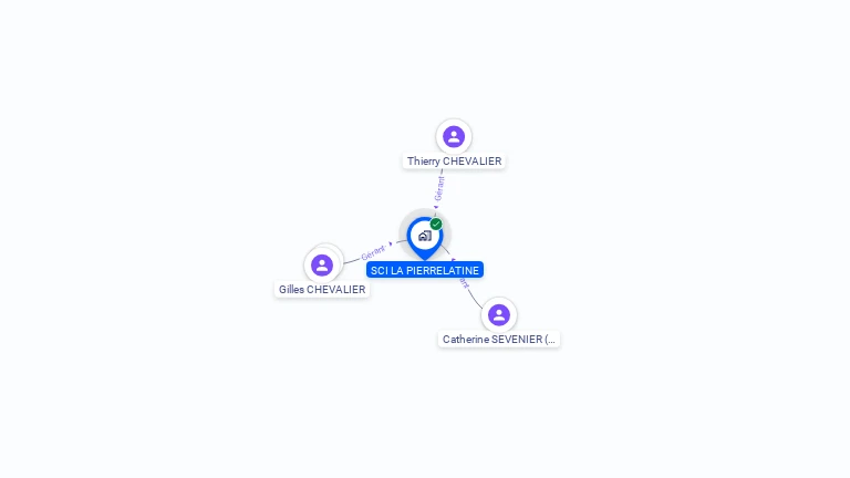 Cartographie gratuite de SCI LA PIERRELATINE