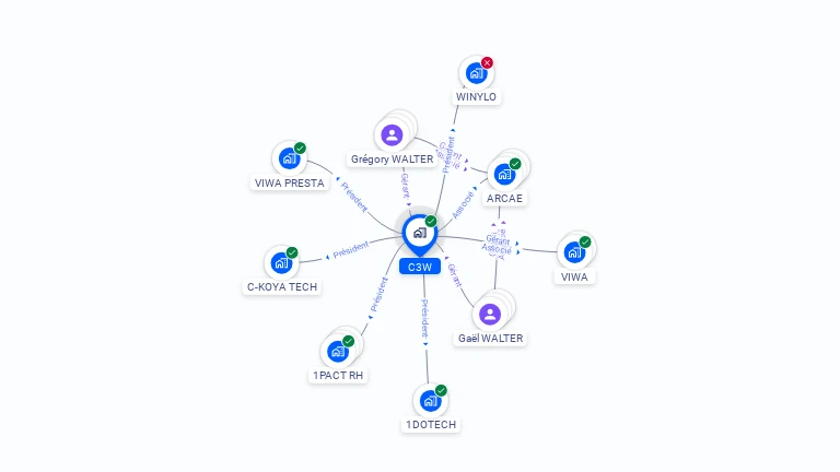 Cartographie gratuite de C3W