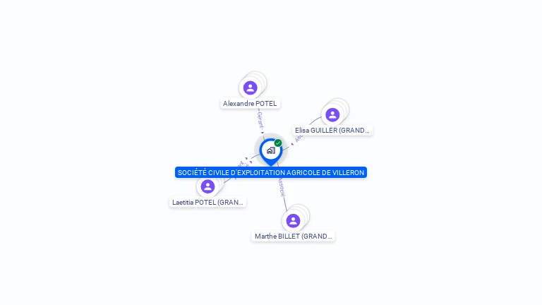 Cartographie gratuite de SOCIETE CIVILE D'EXPLOITATION AGRICOLE DE VILLERON