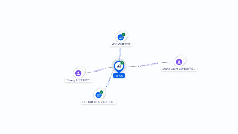 Cartographie gratuite de FIFAM