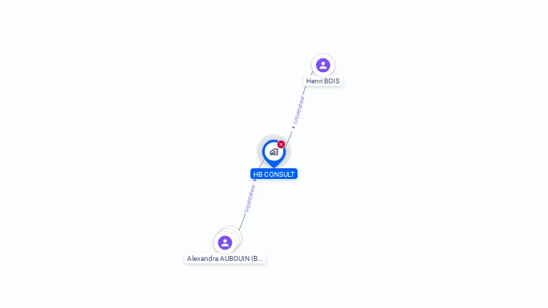 Cartographie gratuite de HB CONSULT