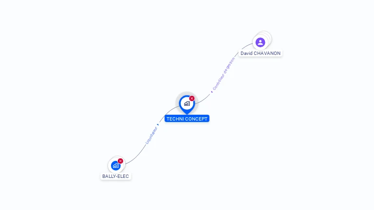 Cartographie gratuite de TECHNI CONCEPT