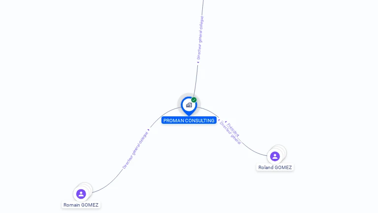 Cartographie gratuite de PROMAN CONSULTING