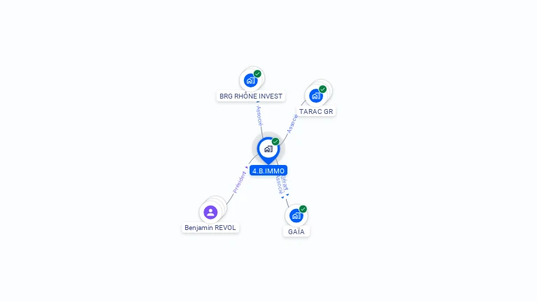 Cartographie gratuite de 4 B IMMO
