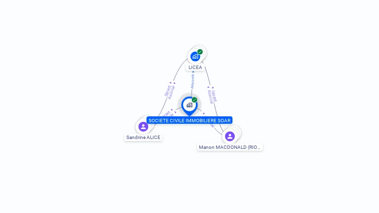 Cartographie gratuite de SCI SOAR