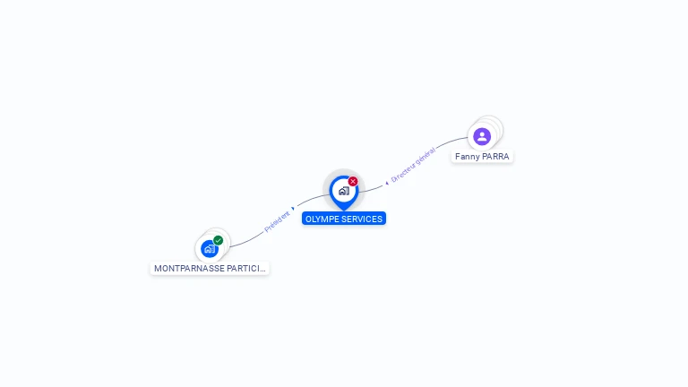 Cartographie gratuite d'OLYMPE SERVICES