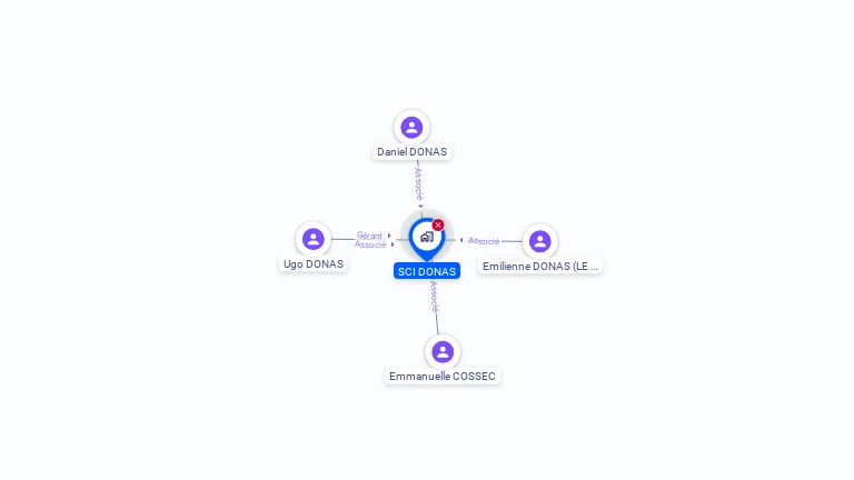Cartographie gratuite de SCI DONAS
