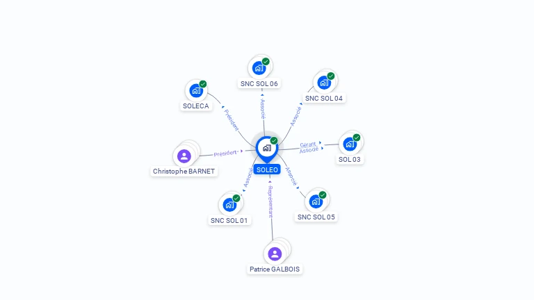 Cartographie gratuite de SOLEO
