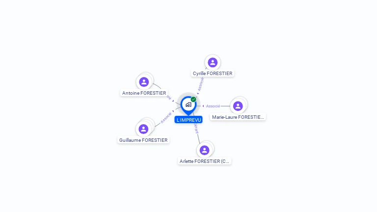 Cartographie gratuite de L IMPREVU
