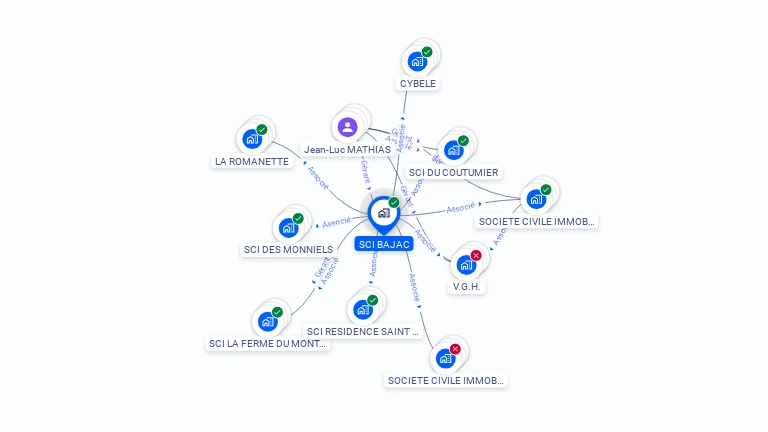 Cartographie gratuite de SCI BAJAC
