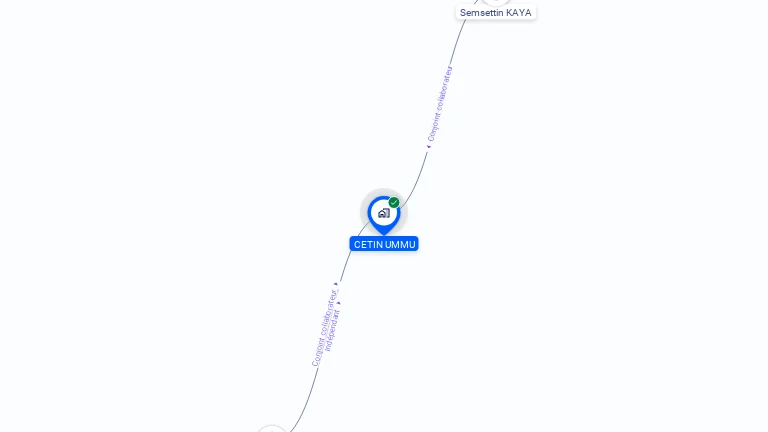 Cartographie gratuite de MADAME UMMU KAYA