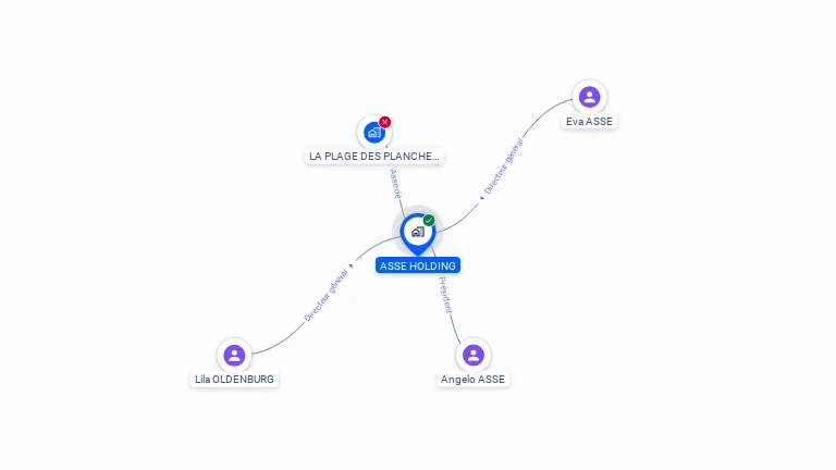 Cartographie gratuite d'ASSE HOLDING